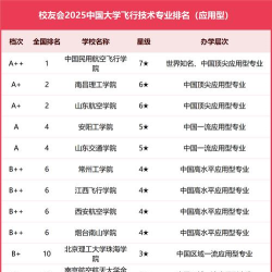 2025年大学航道专业排名 2025年大学航道专业排名