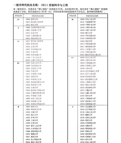 2024年控制科学专业院校排名 2024年控制科学专业院校排名