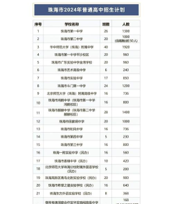 2024年珠海厨师专业排名 2024年珠海厨师专业排名