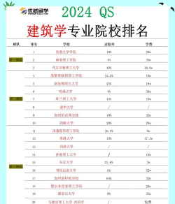 2024年现代学院建筑专业排名 2024年现代学院建筑专业排名