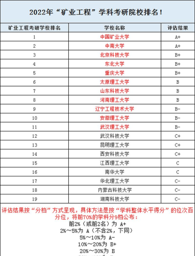 矿产工程专业排名大学 矿产工程专业排名大学