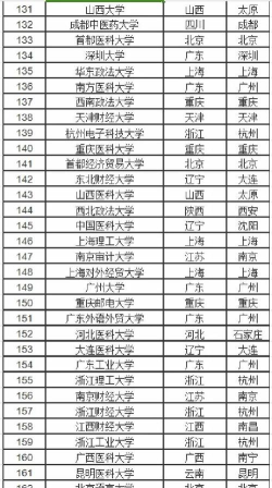 理科985推荐专业排名 理科985推荐专业排名