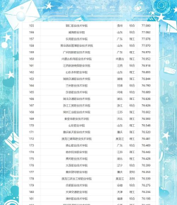 2024年地方特色专业排名 2024年地方特色专业排名
