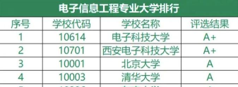 2024年考研内卷工科专业排名 2024年考研内卷工科专业排名