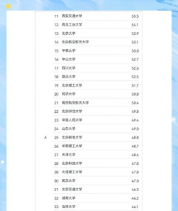 2024年直播专业学校排名 2024年直播专业学校排名
