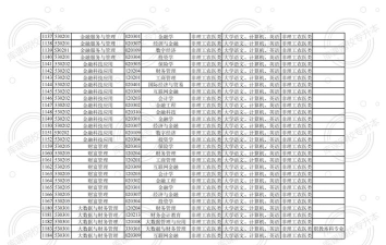2025年绵师专业排名 2025年绵师专业排名