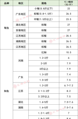 2025年水产畜牧专业排名 2025年水产畜牧专业排名