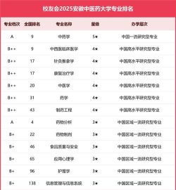 2025年中药分析专业排名 2025年中药分析专业排名