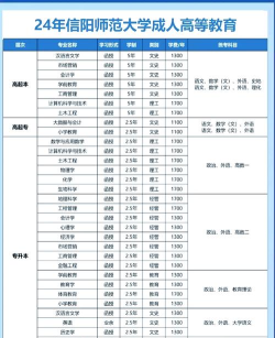 2024年信阳师院特殊专业排名 2024年信阳师院特殊专业排名