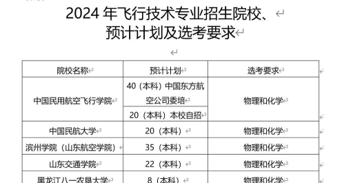 2024年民航招飞学什么专业 2024年民航招飞学什么专业