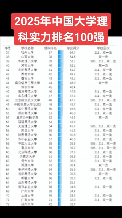 2025年理学大学专业排名 2025年理学大学专业排名