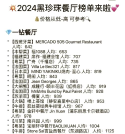 2024年西式简餐专业排名 2024年西式简餐专业排名