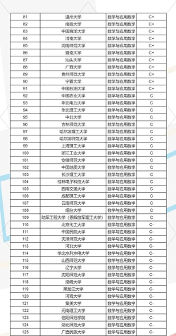 2024年小学数学对口专业排名 2024年小学数学对口专业排名