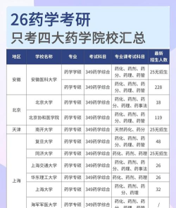 2024年药学专业考研学科排名 2024年药学专业考研学科排名