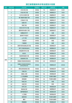 2024水利系类专业排名 2024水利系类专业排名