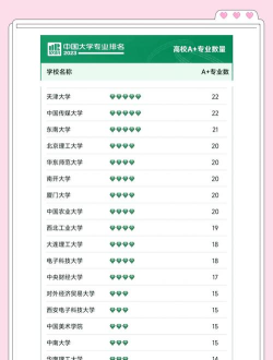 双非硕士设计专业排名 双非硕士设计专业排名