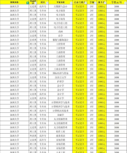 2024深州大学的专业排名 2024深州大学的专业排名