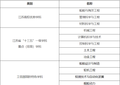 江苏造船专业学校排名 江苏造船专业学校排名