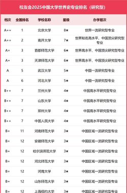 2025年史论类专业排名 2025年史论类专业排名