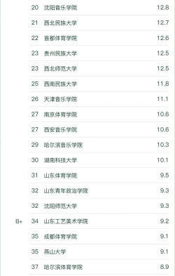 专业舞蹈生培训学校排名 专业舞蹈生培训学校排名