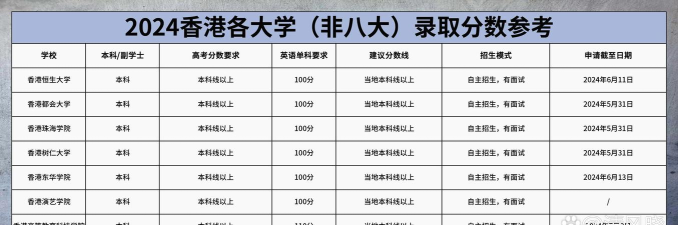 2024年香港学校电子专业排名 2024年香港学校电子专业排名