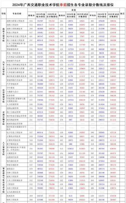 2024年交通类专业专科排名 2024年交通类专业专科排名