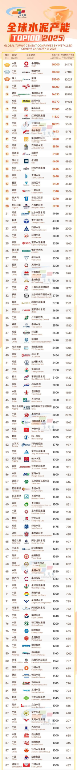 2025年水泥专业排名大学 2025年水泥专业排名大学