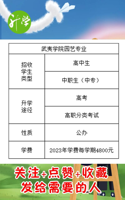 2024年武夷学院专业全国排名 2024年武夷学院专业全国排名