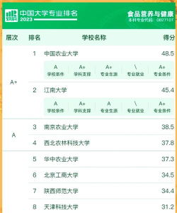 2025年本科食品专业排名 2025年本科食品专业排名