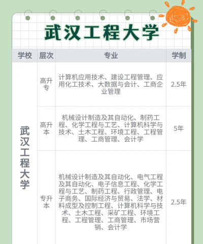 2024年武汉工程大专专业排名 2024年武汉工程大专专业排名