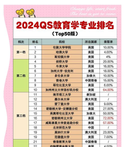 2024国外学教育专业排名 2024国外学教育专业排名