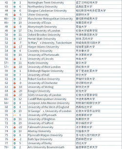 2025年外国院校专业排名 2025年外国院校专业排名