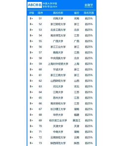 2024人大金融专业排名 2024人大金融专业排名