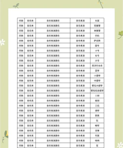 2025年特殊学校专业排名 2025年特殊学校专业排名