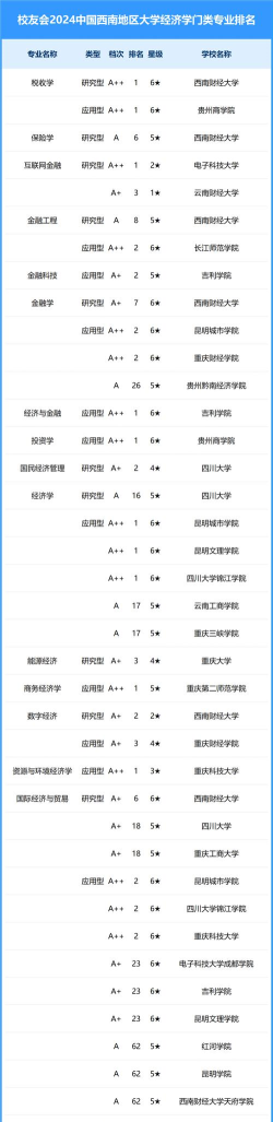 2024年西南大学什么专业好女生 2024年西南大学什么专业好女生