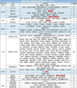 2025年物化生专业排名 2025年物化生专业排名