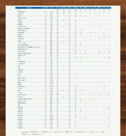 2024年运城学院哪个专业排名 2024年运城学院哪个专业排名