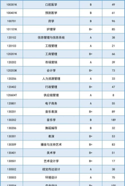 2024深大专业最新排名 2024深大专业最新排名