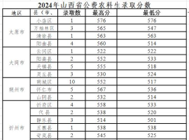 2024年山西农大各专业排名 2024年山西农大各专业排名