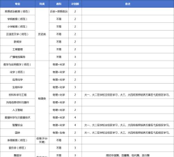2024年上饶师院优势专业排名 2024年上饶师院优势专业排名