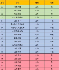 2024年单招学校排名专业 2024年单招学校排名专业