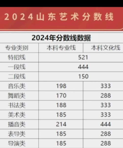 2024年山艺各专业排名多少 2024年山艺各专业排名多少