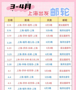 2025年港口航运专业排名 2025年港口航运专业排名