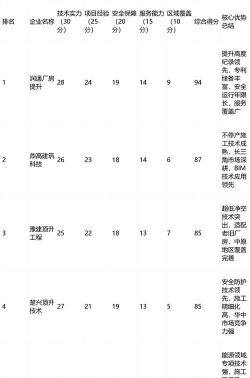 2025年钢构专业排名 2025年钢构专业排名