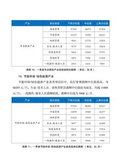 2025年北京专业薪酬排名 2025年北京专业薪酬排名