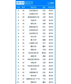 2024年高校专业排名都有哪些 2024年高校专业排名都有哪些