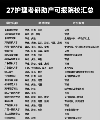 2025年全国助产专业排名 2025年全国助产专业排名