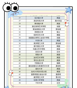 2024漆画专业学校排名 2024漆画专业学校排名
