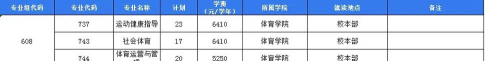 2024年东莞职校热门专业排名 2024年东莞职校热门专业排名