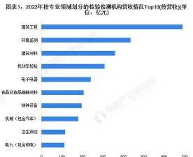 2024年食品化学检验专业排名 2024年食品化学检验专业排名